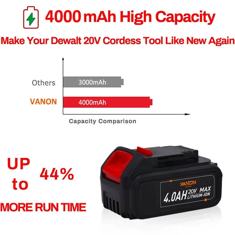 4.0Ah For Dewalt 20V Battery Replacement | DCB200 Batteries 2 Pack