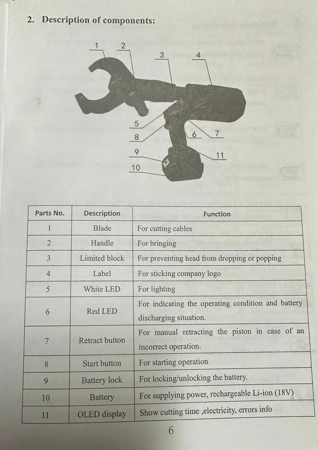 Aiko 18V 4.0Ah 65mm Hydraulic Cable Cutter Tool | Model : ED-65C