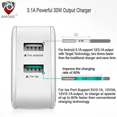 Amore 3.1 Amp Dual Port Fast Wall Charger Adapter compatible with Android Mobiles With Micro USB Data Charging Cable