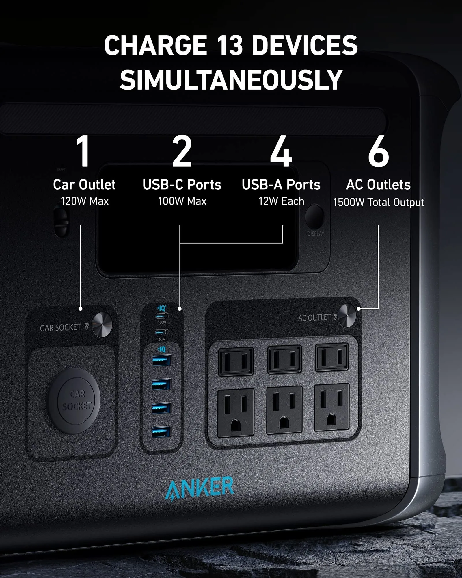 Anker F1500 PowerHouse - 1536Wh | 1800W