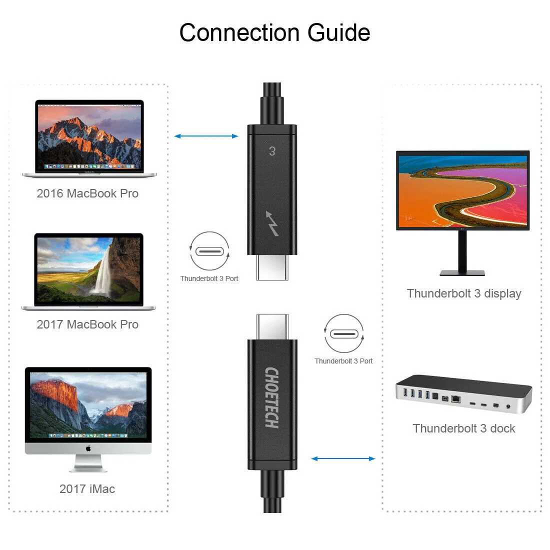 CHOETECH Thunderbolt 3 Certified Cable Active 40Gbps/100W Support 6K XDR Display