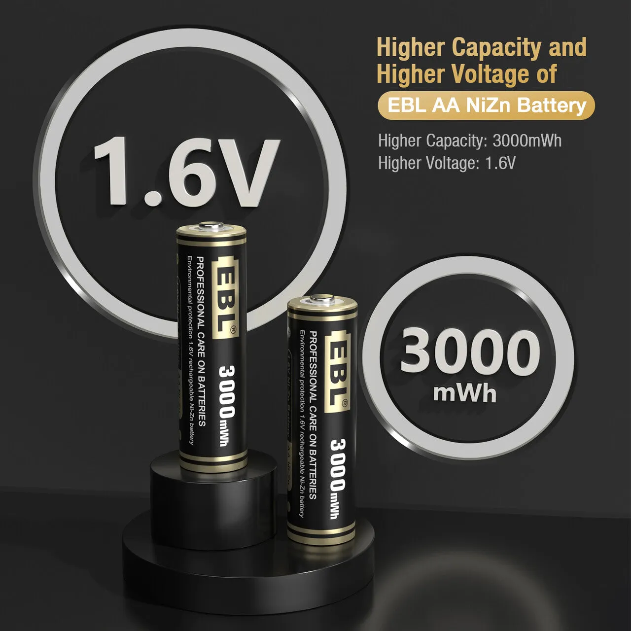 EBL Rechargeable AA Ni-Zn Batteries 3000mWh with Charger