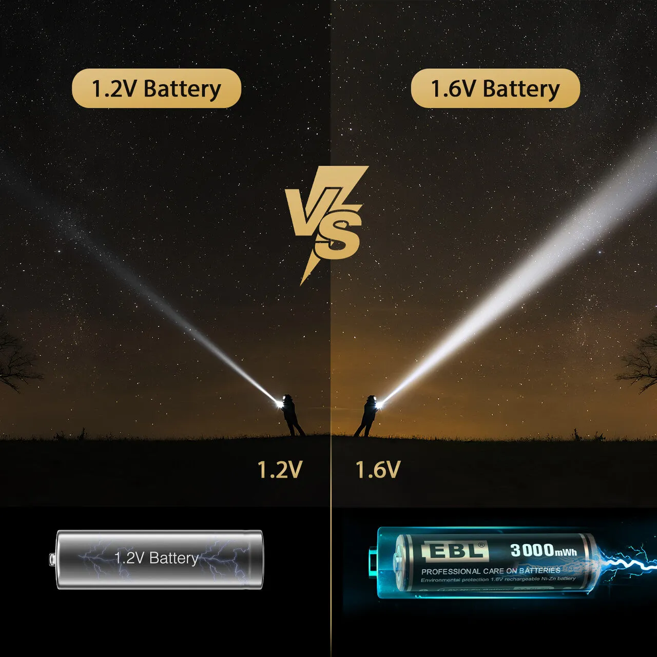 EBL Rechargeable AA Ni-Zn Batteries 3000mWh with Charger