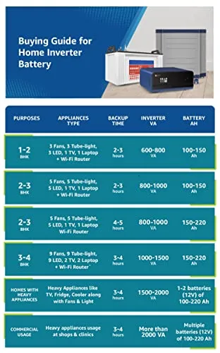 Luminous Inverter & Battery Combo (PowerX 2250 Pure Sine Wave 2000VA/24V Inverter, Red Charge RC 18000ST Short Tubular 150Ah Battery) for Home, Office & Shops