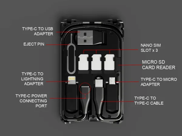 Sim Card Kit with Wireless Charging Pad SIM卡收納無線充電板 - 多合一Lightning Type-c USB充電數據線、記憶卡讀卡器、SIM卡收納、内建無線充電板